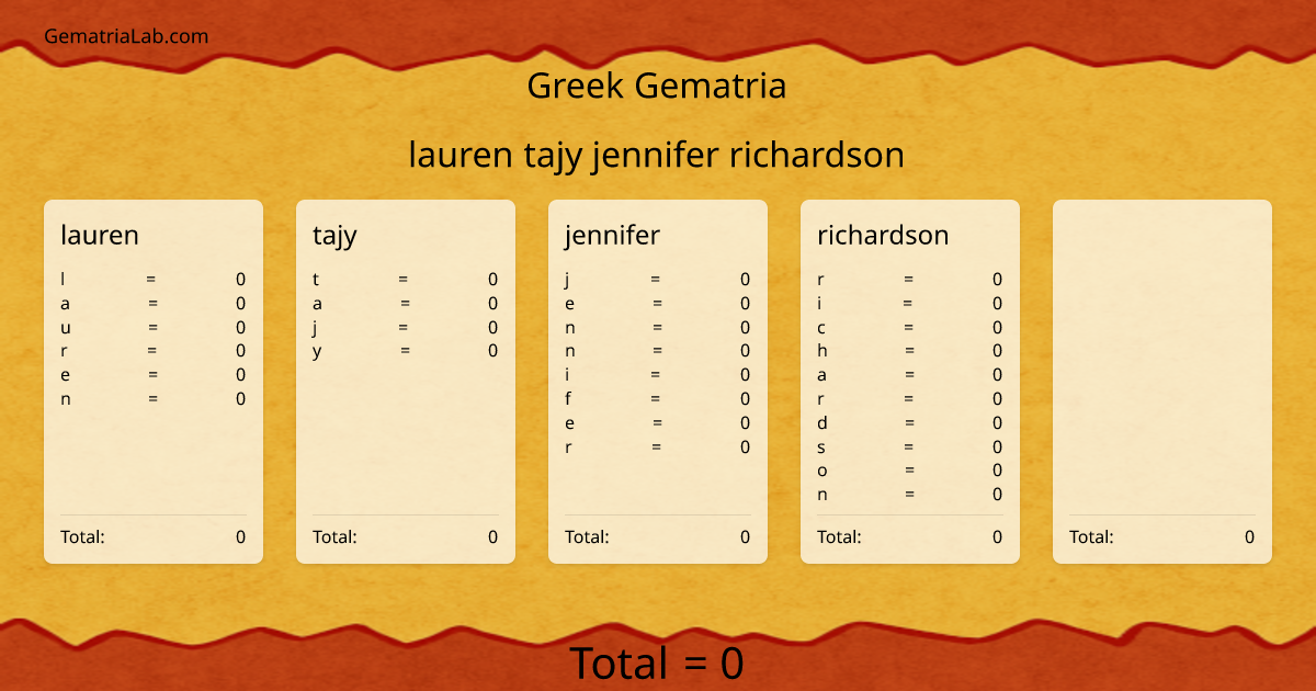lauren tajy jennifer richardson in greek Gematria